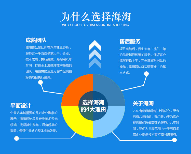 企业官网定制:从模板套用到品牌数字资产,一次讲透定制官网的价值与落地路径